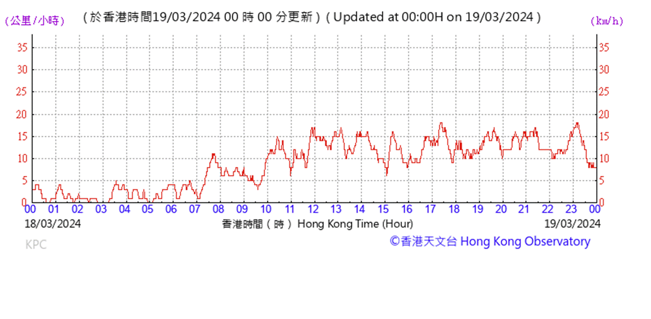A graph with red lines
AI-generated content may be incorrect.